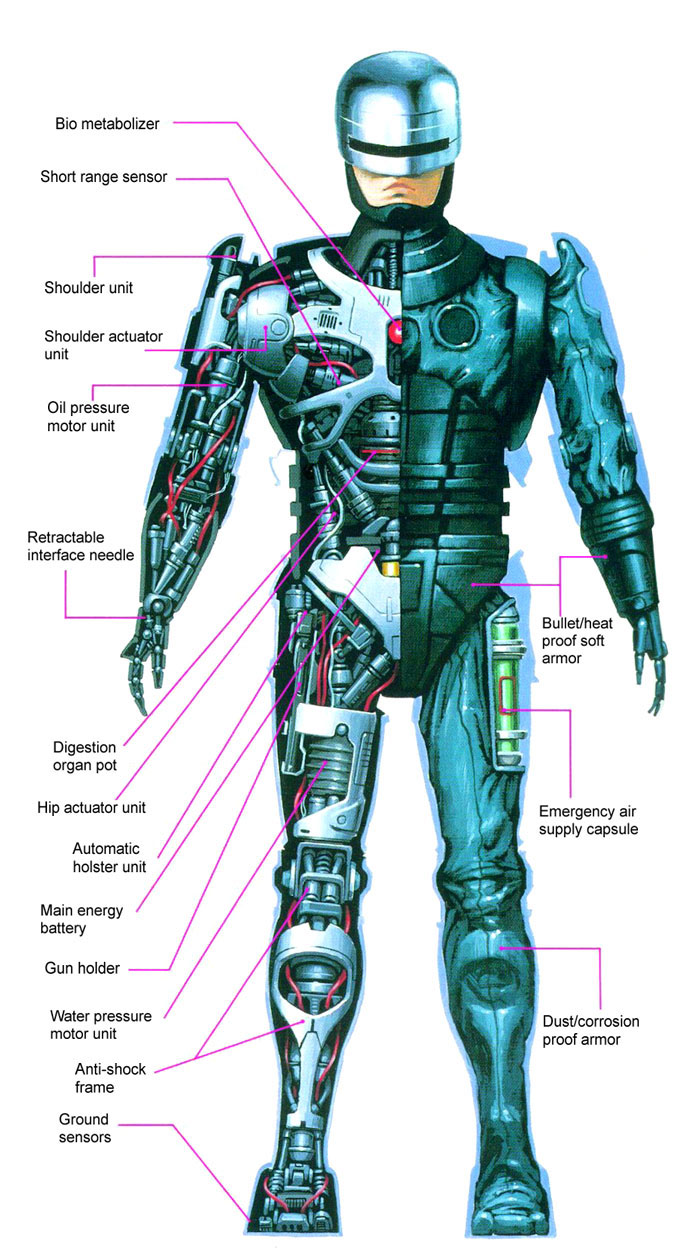 RoboCop Blueprints